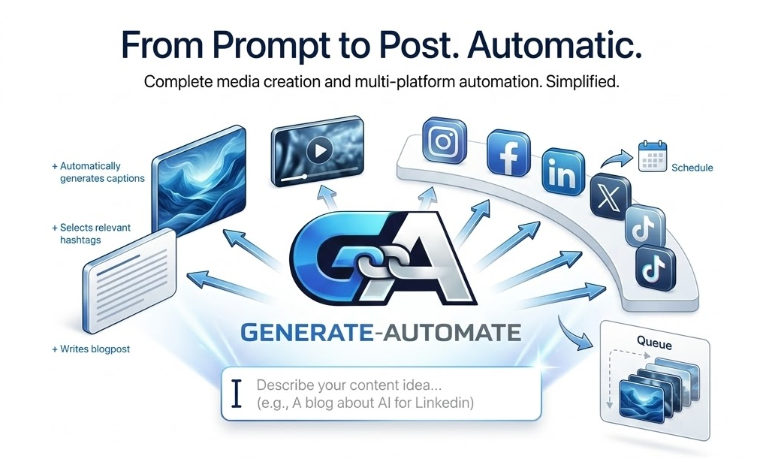 Generate Automate | Generate Media and Auto Publish